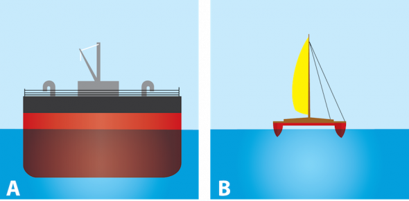 <p><strong>Fig. 8.38.</strong> Leverage stability is demonstrated using the front view of (<strong>A</strong>) a barge and (<strong>B</strong>) a catamaran.</p><br />
