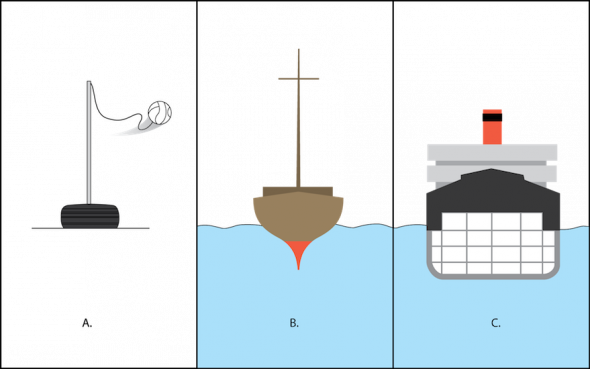 <p><strong>Fig. 8.39.</strong> Weight stability is demonstrated using (<strong>A</strong>) a tether ball pole with weighted base, (<strong>B</strong>) a sailing ship hull with weighted base, and (<strong>C</strong>) a cargo container where cargo creates a weighted base.</p>
