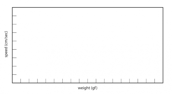 <p><strong>Fig. 8.55.</strong> Graph of ship speed versus ship weight</p>
