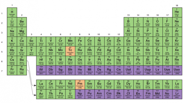 <p><strong>Fig. 2.25.</strong> <span style="font-size: 12.7272720336914px; line-height: 1.538em;">The periodic table of the elements (2014). This periodic table shows naturally occurring elements in green. Elements in orange are byproducts of nuclear reactors. Elements in purple are manmade.</span></p><br />
