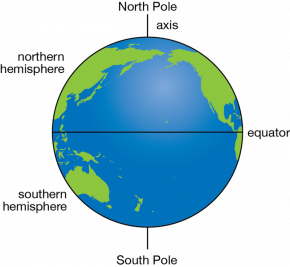 <p><strong>Fig. 1.9.</strong> The earth is divided into hemispheres by the equator.</p>
