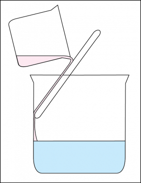 <p><strong>Fig. 2.7.</strong> Create water layers by pouring water of a different temperature or salinity slowly down a stirring rod.</p>