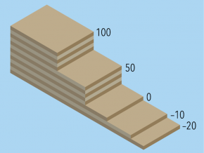 <p><strong>Fig. 7.39.</strong> Stacked cardboard contour templates</p>
