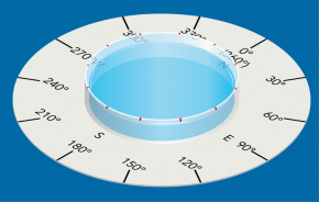 <p><strong>Fig. 8.14.</strong> Use the indicator disk to label the petri dish on the floating-needle compass.</p>