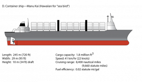 <p><strong>Fig. 8.52.</strong> (<strong>D</strong>) Container ship</p>
