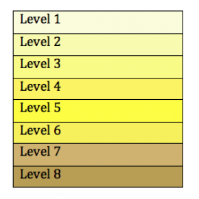 <p><strong>SF Fig. 1.6.</strong>&nbsp; On this hydration urine color chart, the color of your urine should be clear or light yellow and match the colors in categories 1, 2, or 3. These categories indicate you are hydrated. This chart may not be accurate if you are taking vitamin supplements or some kinds of antibiotics.</p>