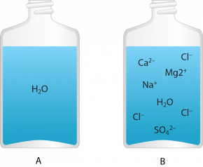 <p><strong>Fig. 2.2.</strong>&nbsp; (<strong>A</strong>) Pure water consists of only hydrogen and oxygen combined into water molecules (H<sub>2</sub>O). (<strong>B</strong>) Seawater is a mixture of pure water and dissolved ionic substances.</p>

