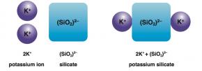 <p><strong>Fig. 2.31.</strong> (<strong>A</strong>) The formation potassium silicate</p>
