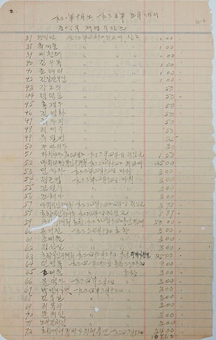 1931-1935 Financial Reports (2)