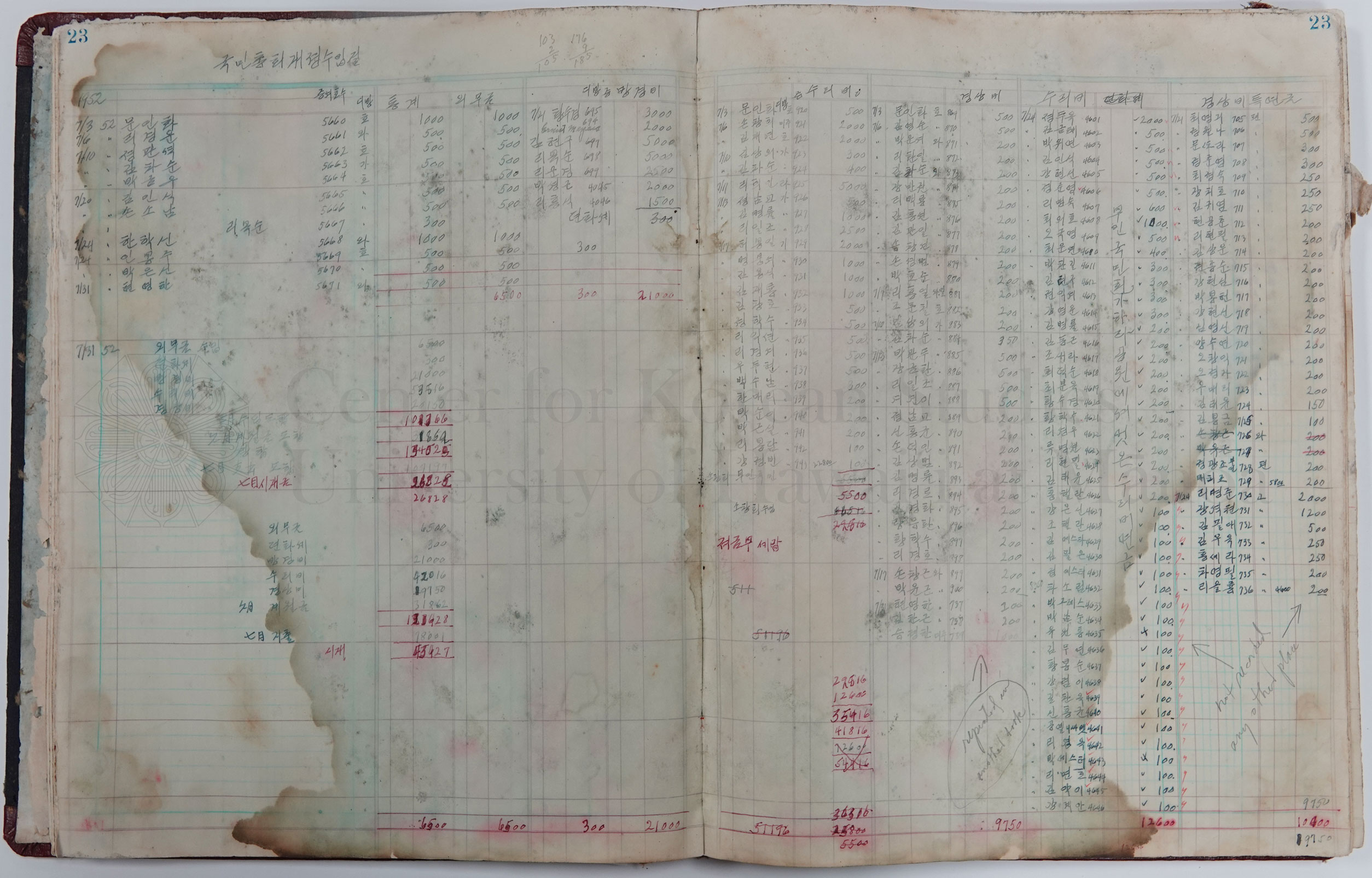 Monthly financial records, 1952