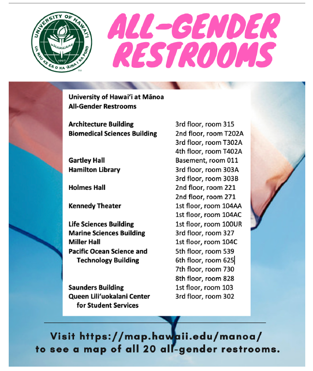 all-gender restrooms poster image