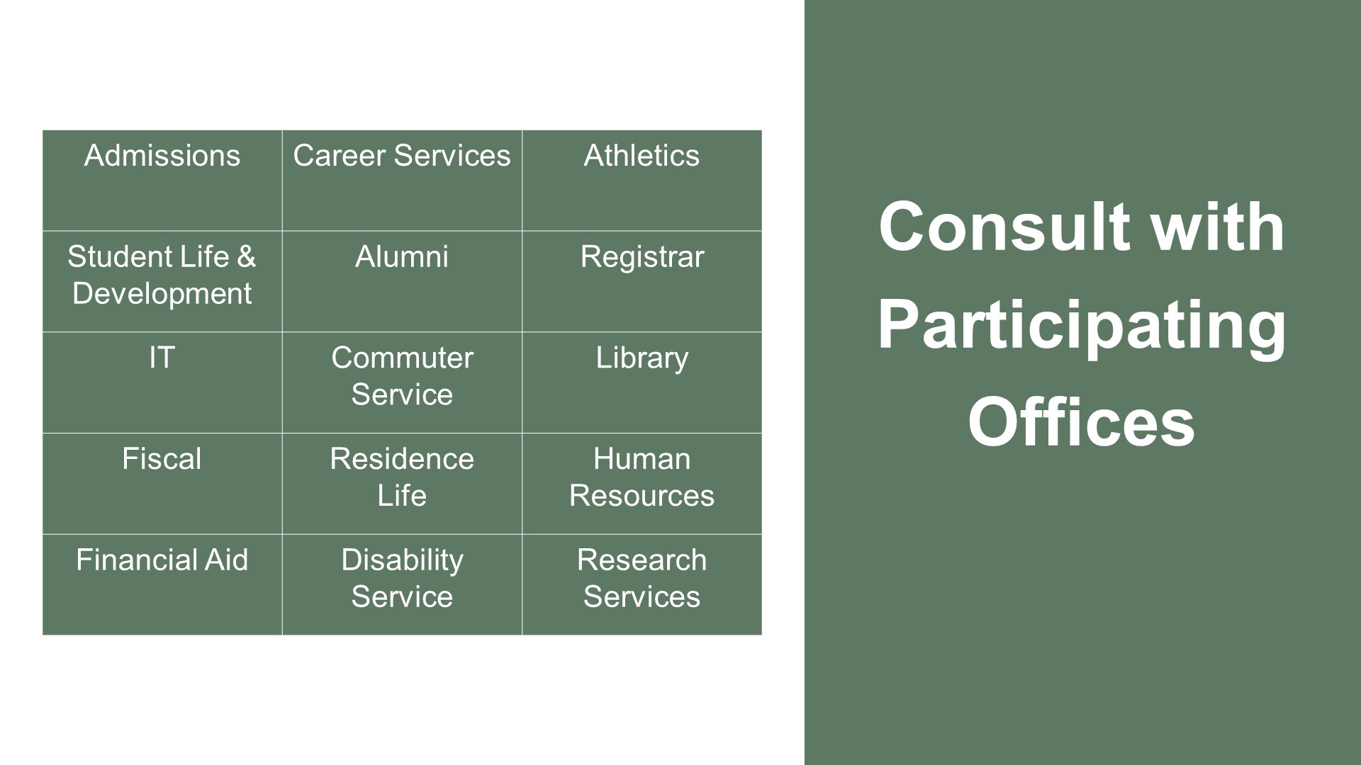 Mānoa Institutional Research Office - E-Book Chapter 3: Common Data Set