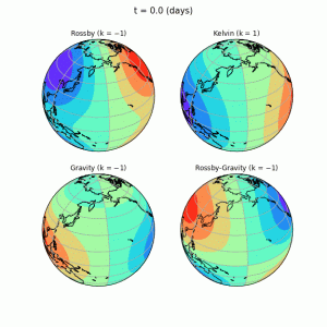 Pressure patterns for 4 of the modes as they propagate around the globe.
