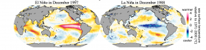1997 El Nino with warm water (red); and 1988 La Nina with cool water (blue) in the Pacific