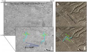 Possible slip directions on (a) Titan and (b) San Andreas Fault. Credit: Burkhard et al. (2021)