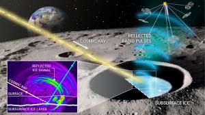 Artistic concept of CoRaLS mission. (Photo credit: A. Romero-Wolf, JPL)