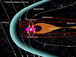Graphic showing magnetosphere and plasma sheet. Credit: NASA/Goddard/Aaron Kaase