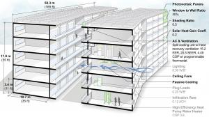 Section perspective of multifamily buildings with recommended design strategies.