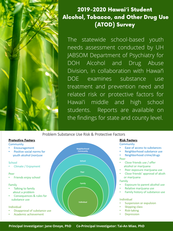 2019-2020 Hawaii Student Alcohol, Tobacco, and Other Drug Use (ATOD) Survey. The statewide school-based youth needs assessment conducted by UH JABSOM Department of Psychiatry for DOH Alcohol and Drug Abuse Division, in collaboration with Hawai'i DOE examines substance use treatment and prevention need and related risk or protective factors for Hawai'i middle and high school students. Reports are available on the findings for state and county level. Principal Investigator: Jane Onoye, PhD. Co-Principal Investigator; Tai-An Miao, PhD