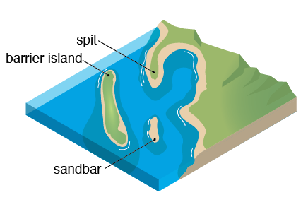 Image result for barrier islands