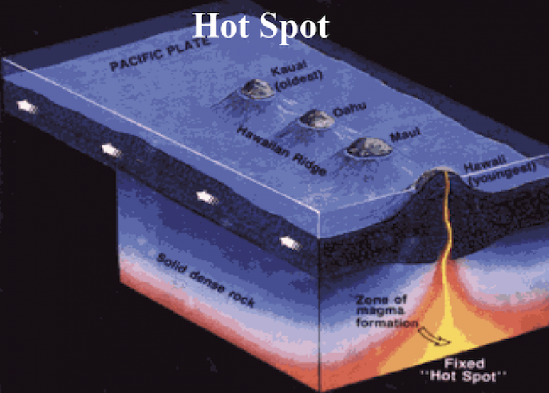<p>Fig. 8. Hot spot formation.</p>