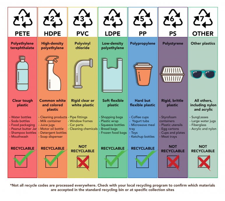 <p>Fig. 6. The breakdown of recycling codes.</p>