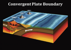 <p>Fig. 6. Convergent plate movement.</p>