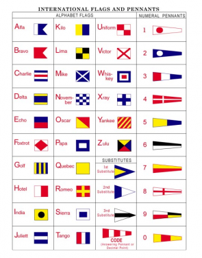 <p>Fig. 5. These letter and number flags are part of the International Code of Signals.&nbsp;</p>