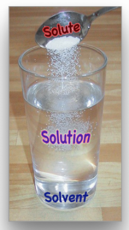 <p>Fig. 6. Water is a very good solvent that easily dissolves many solutes, like salt, forming a solution.</p>