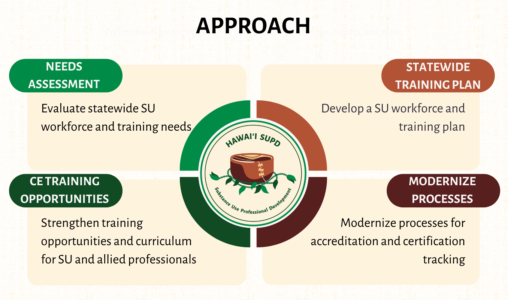 Simple SWOT Analysis Brainstorm