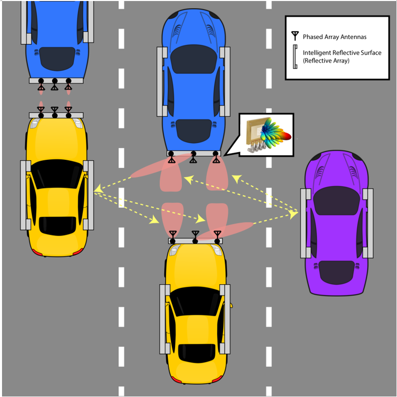 Autonomous vehicles wirelessly communicating with each other