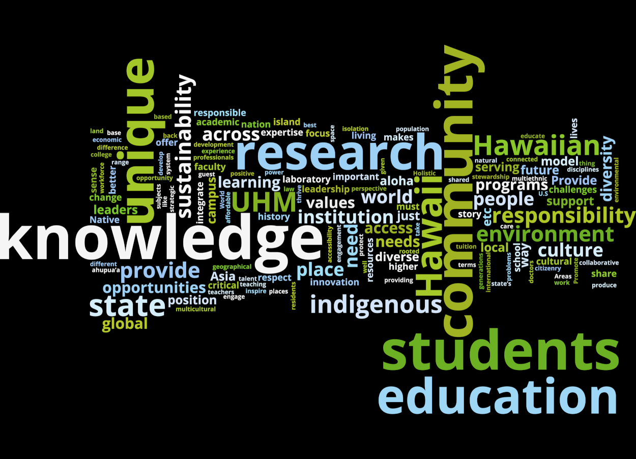 Many words in a "word cloud" describing what the University of Hawaii at Manoa is uniquely able to provide and what is its responsibility to provide?